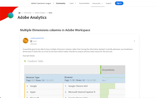 Adobe Analytics supoort ticket