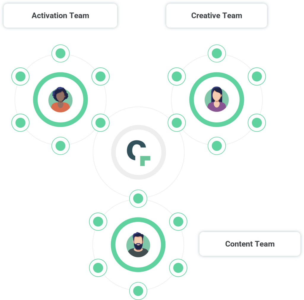How Claravine's metadata management solutions fulfills data standards need.