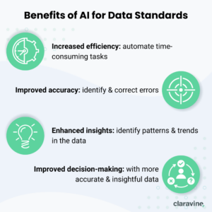 Infographic on AI benefits for marketing data standards
