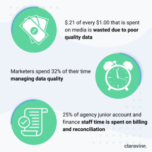 Infographic: Claravine's metadata tool supports agency success