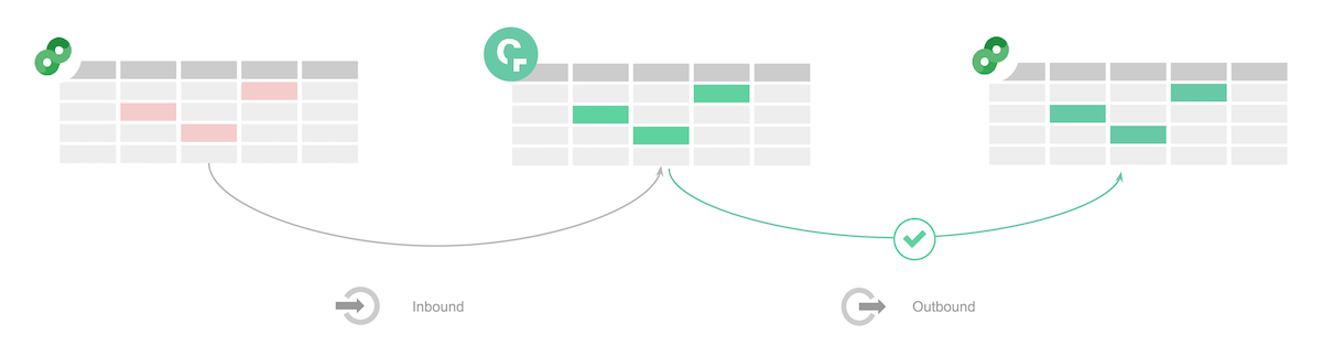 Infographic on Google Campaign Manager 360 connector.