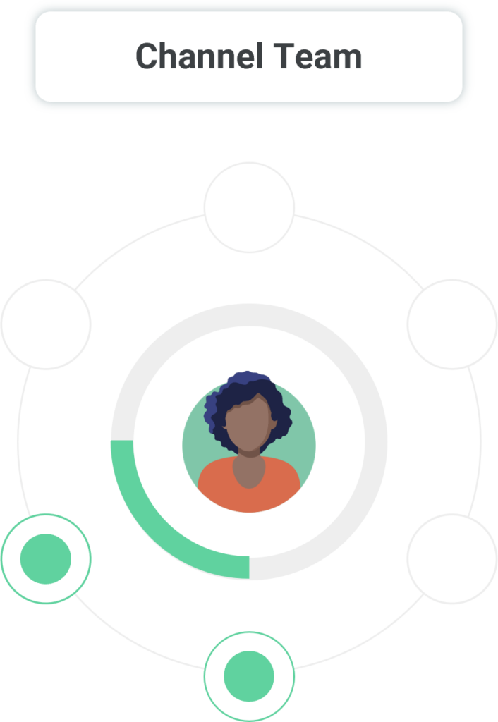 When data standards are needed for channel team