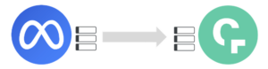 Claravine's inbound connector for Meta Ads Manager