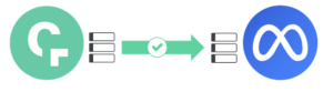 Meta Ads Manager data flow diagram